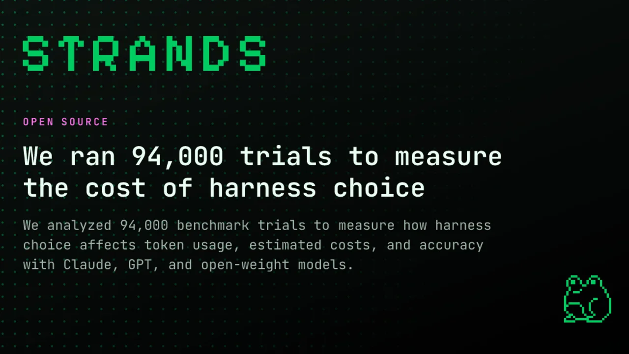 Strands Agents featured card on a dark green dotted field, with a green pixel STRANDS wordmark, a pink OPEN SOURCE label, the headline about 94,000 trials on the cost of harness choice, and a green pixel frog at the lower right. Source: Strands Agents, October 13, 2026.
