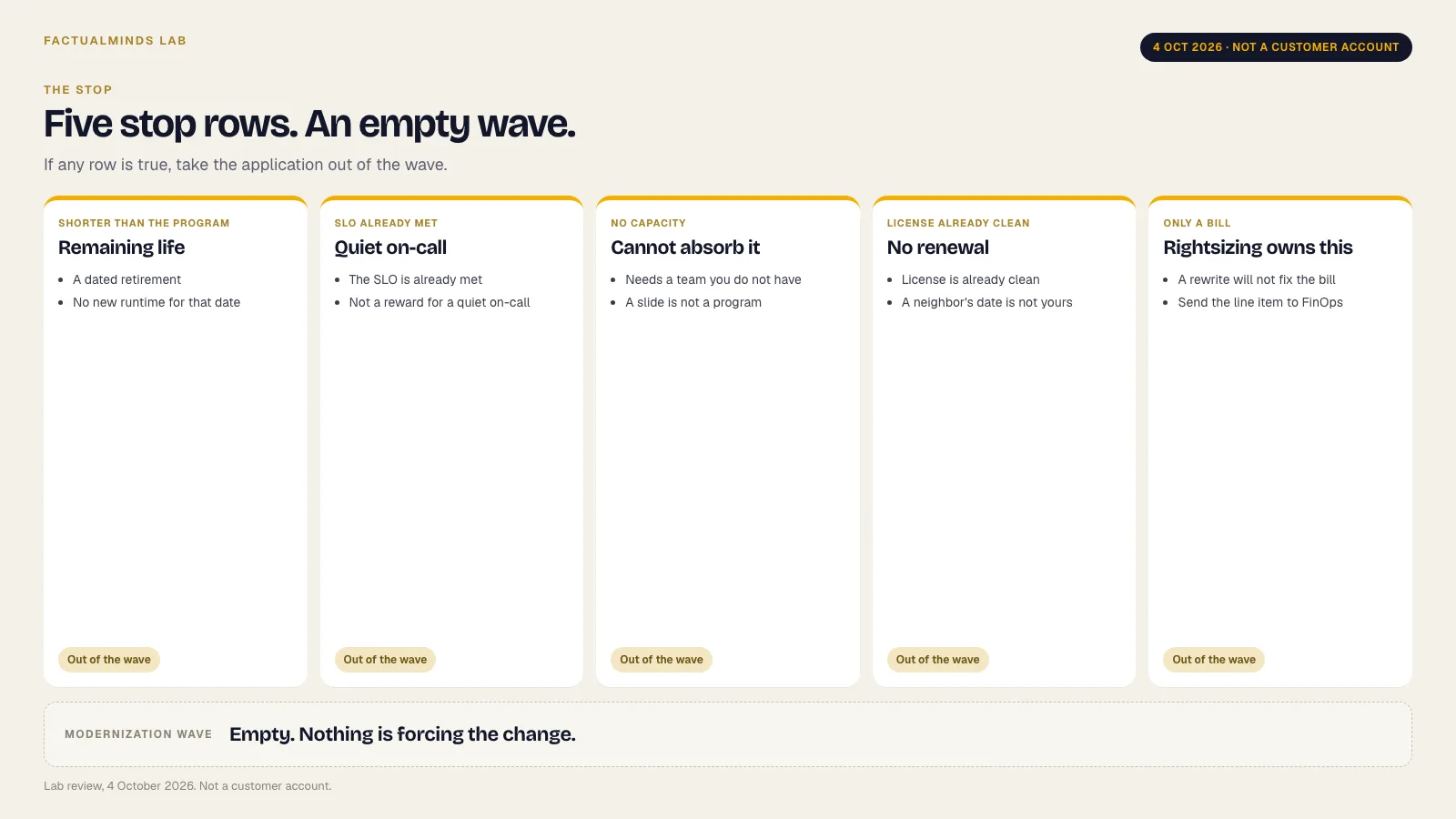 When Not to Modernize an Application Already on AWS
