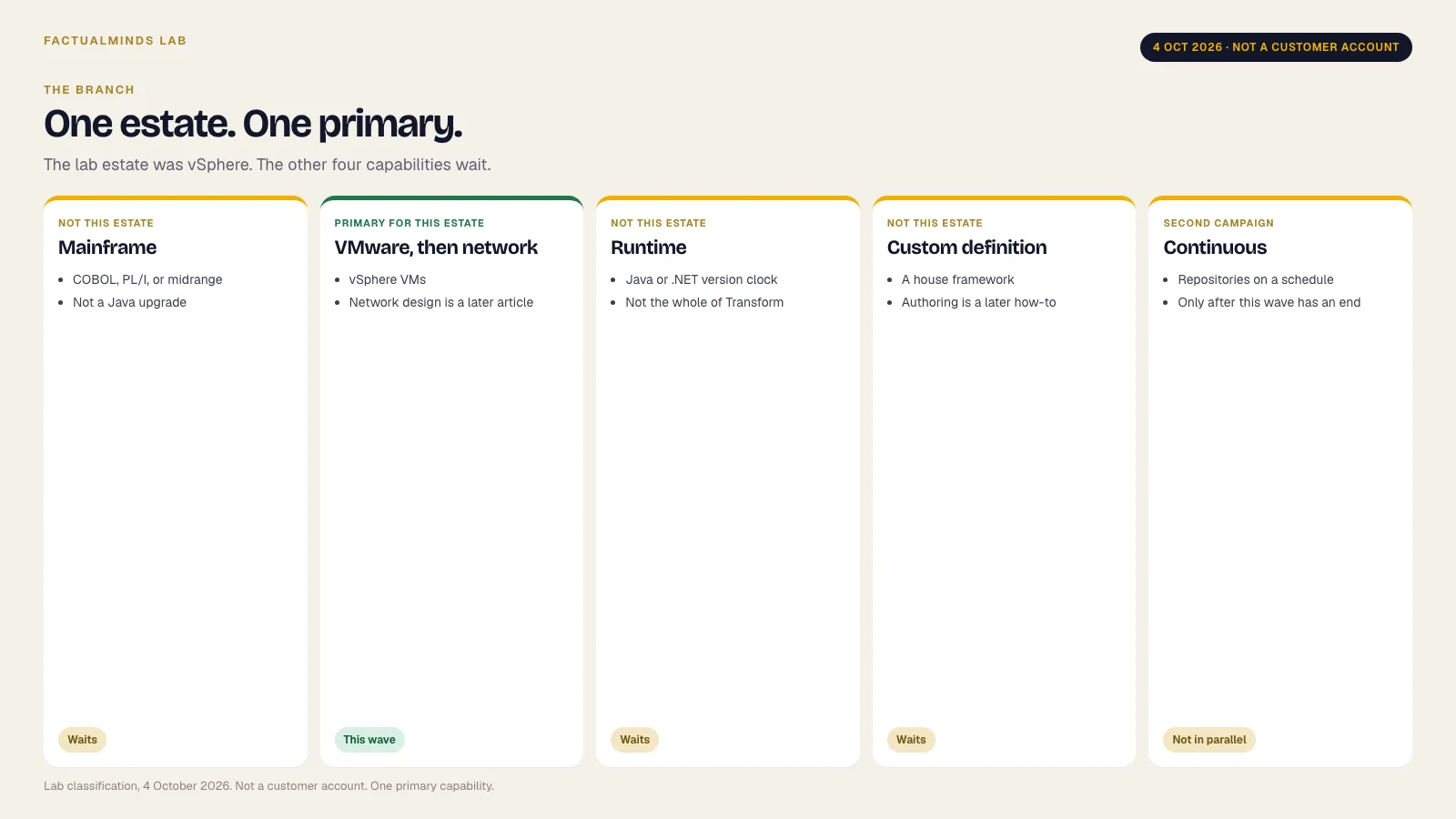 Which AWS Transform Capability Do You Actually Need?